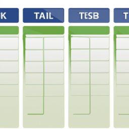 A digital kanban board with tasks organized in columns representing different stages of a workflow.