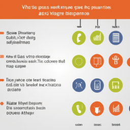 An infographic showing the cost savings of using VoIP over traditional phone systems.